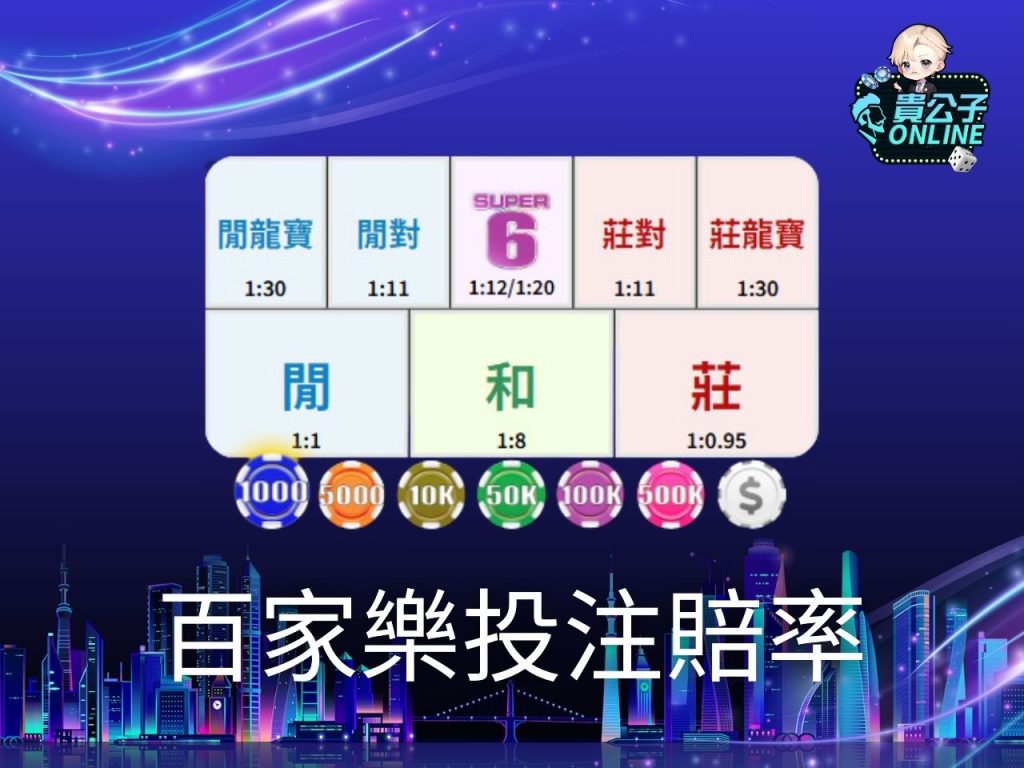 貴公子online 貴公子娛樂城 娛樂城百家樂